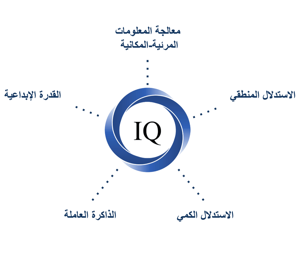 إطار اختبار الذكاء