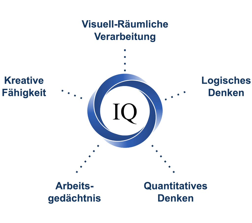 iq-Test-Framework