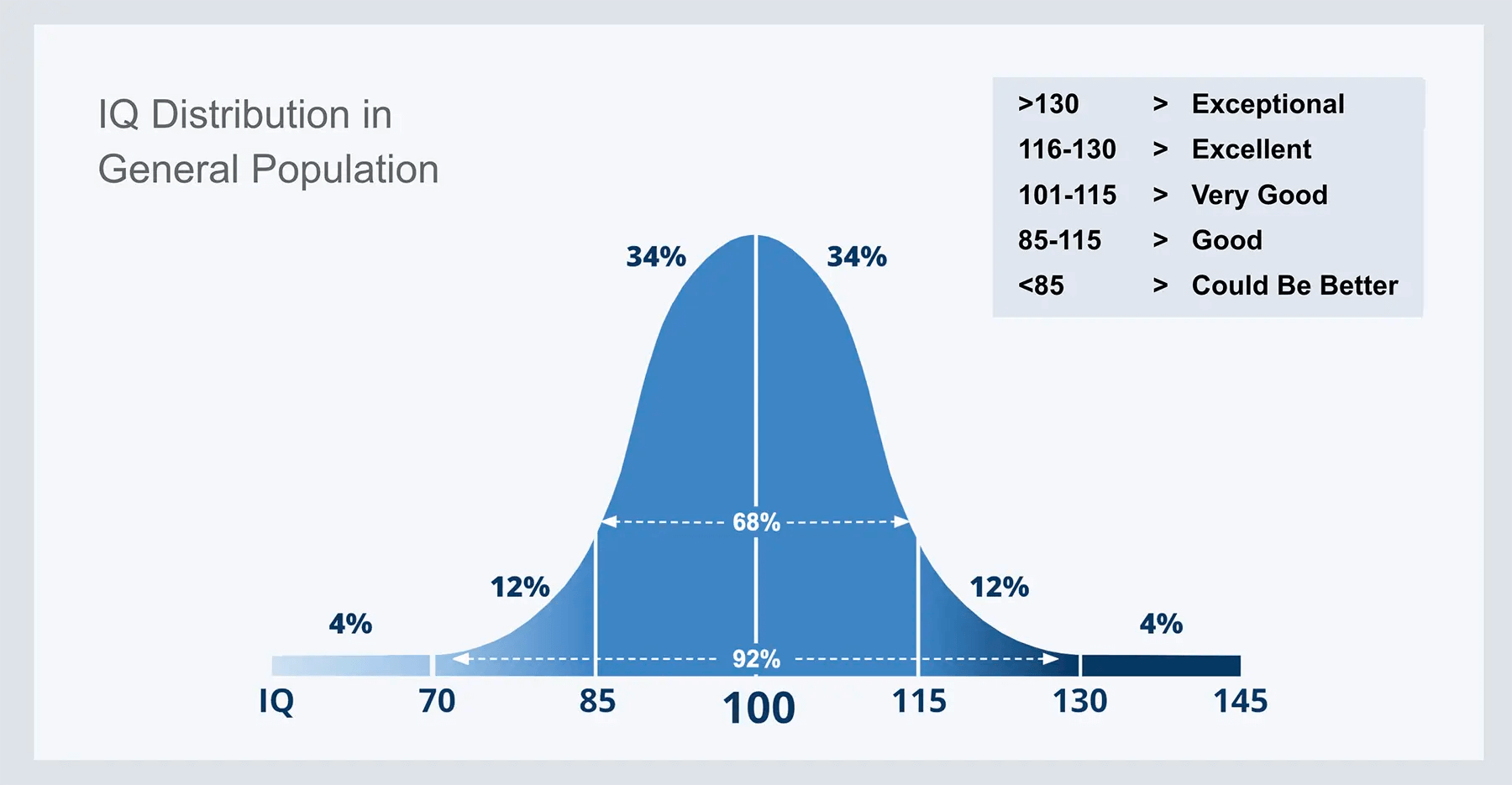 iq distribution graph